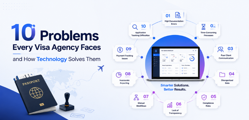 Corporate illustration showing 10 common visa agency problems and how technology helps solve them